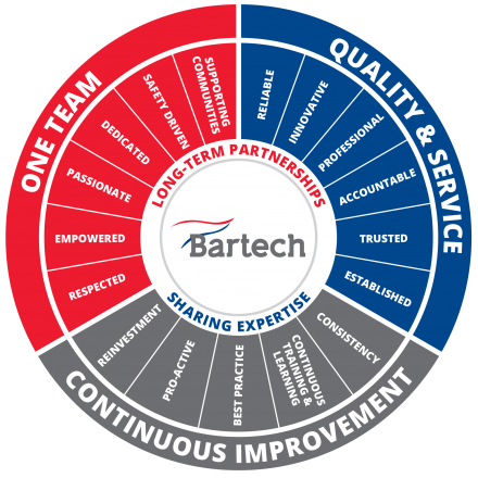 Bartech Values